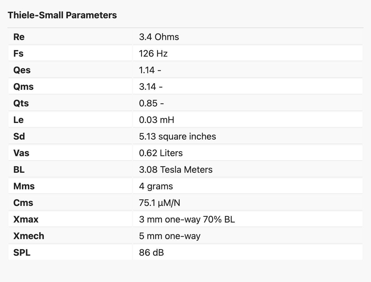 Specifications Part 2