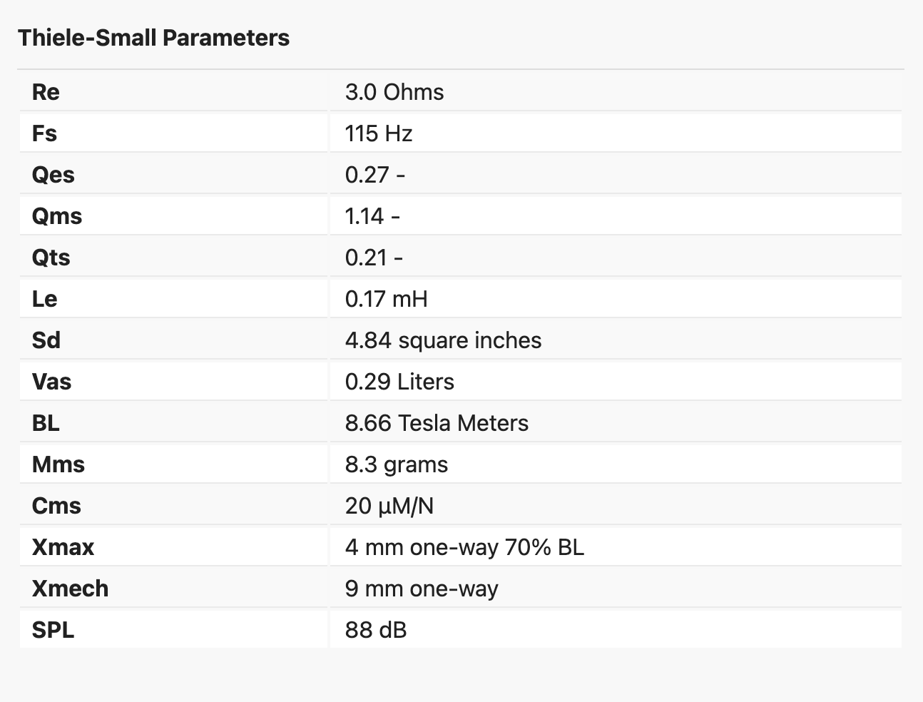 Specifications Part 2