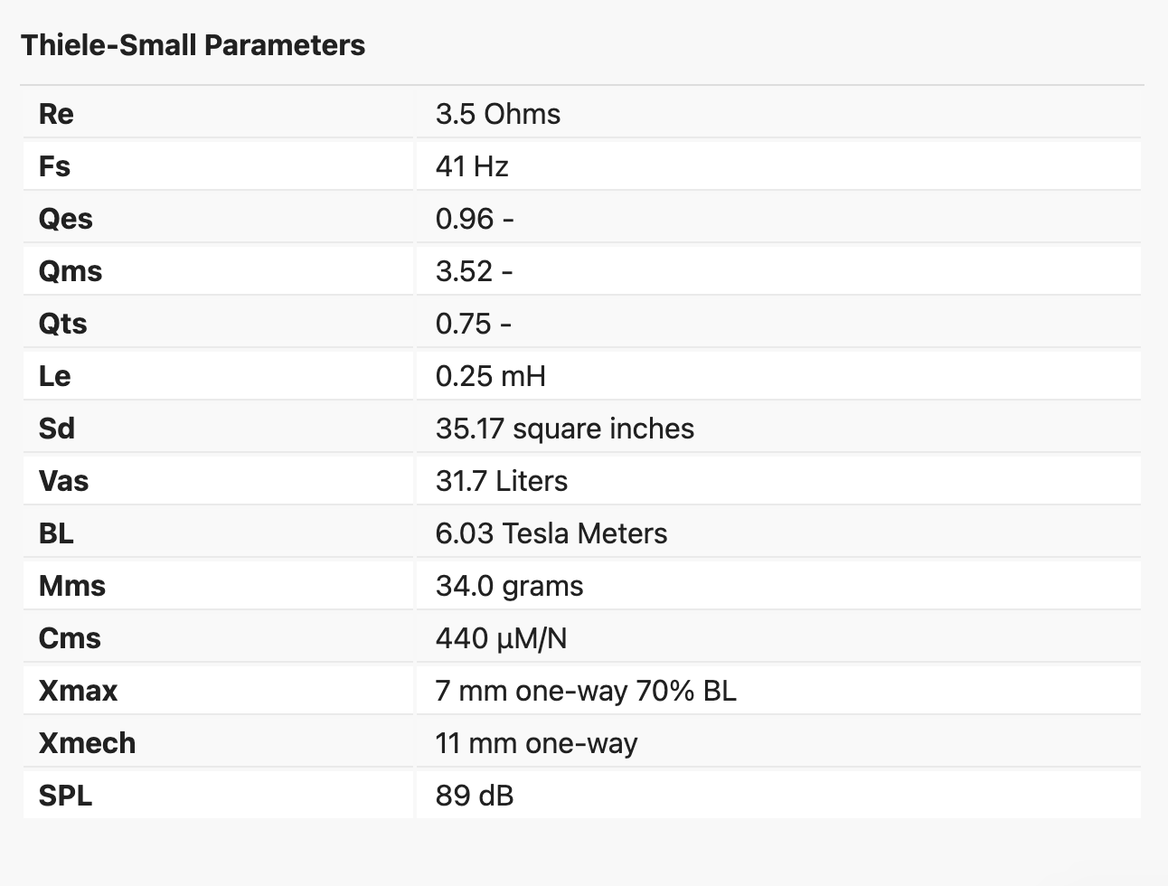 Specifications Part 2