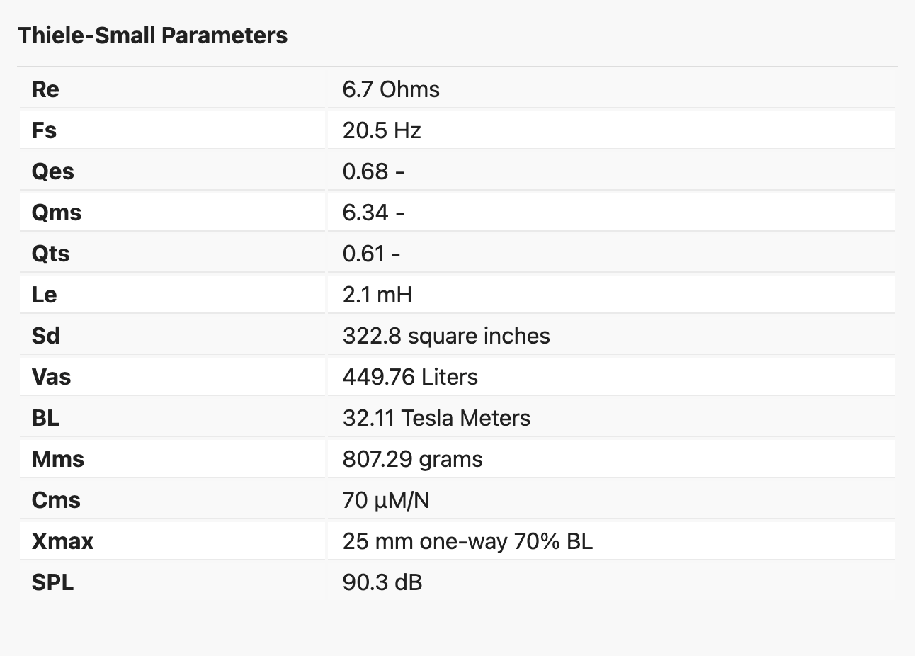 Specifications Part 2
