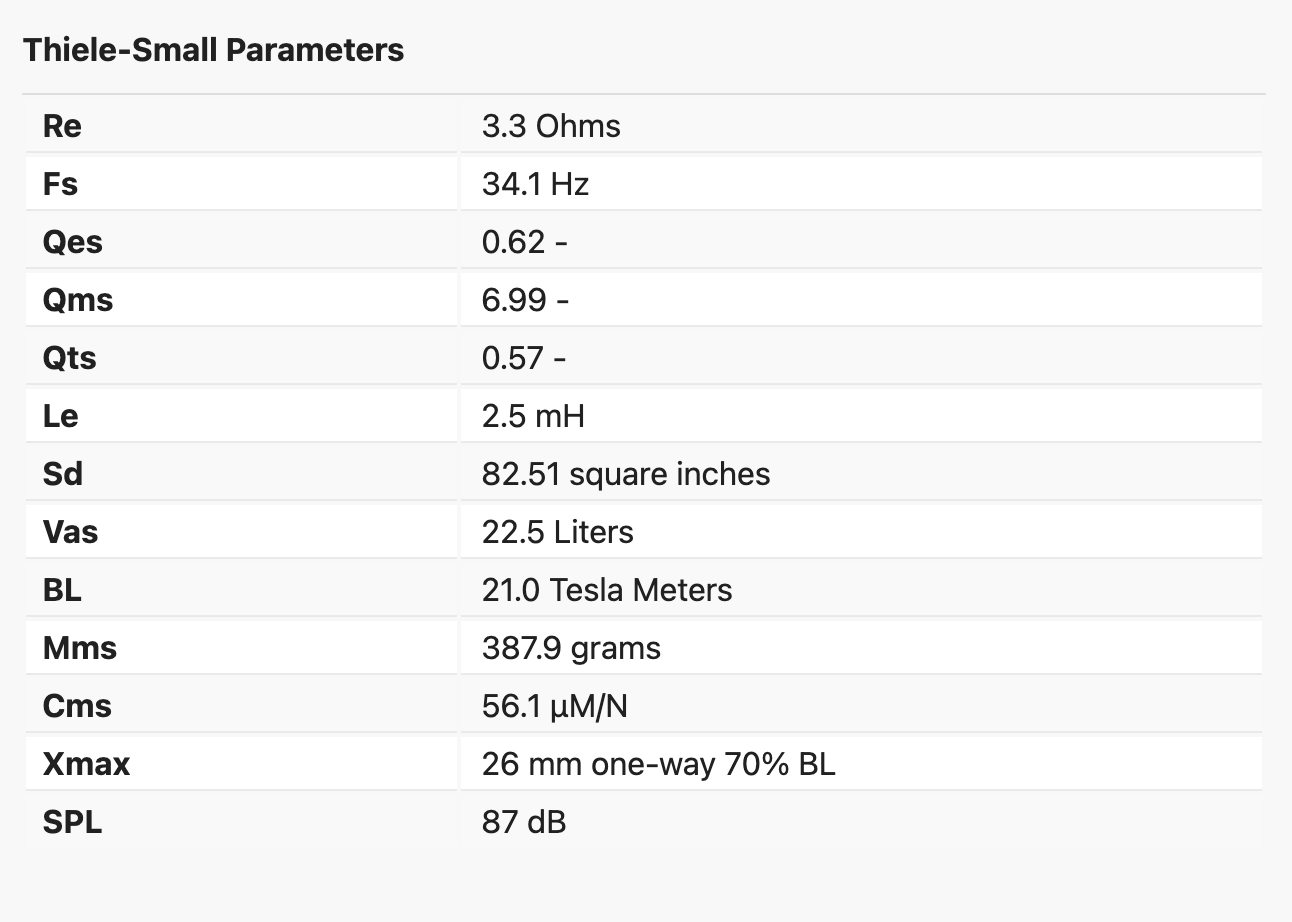 Specifications Part 2